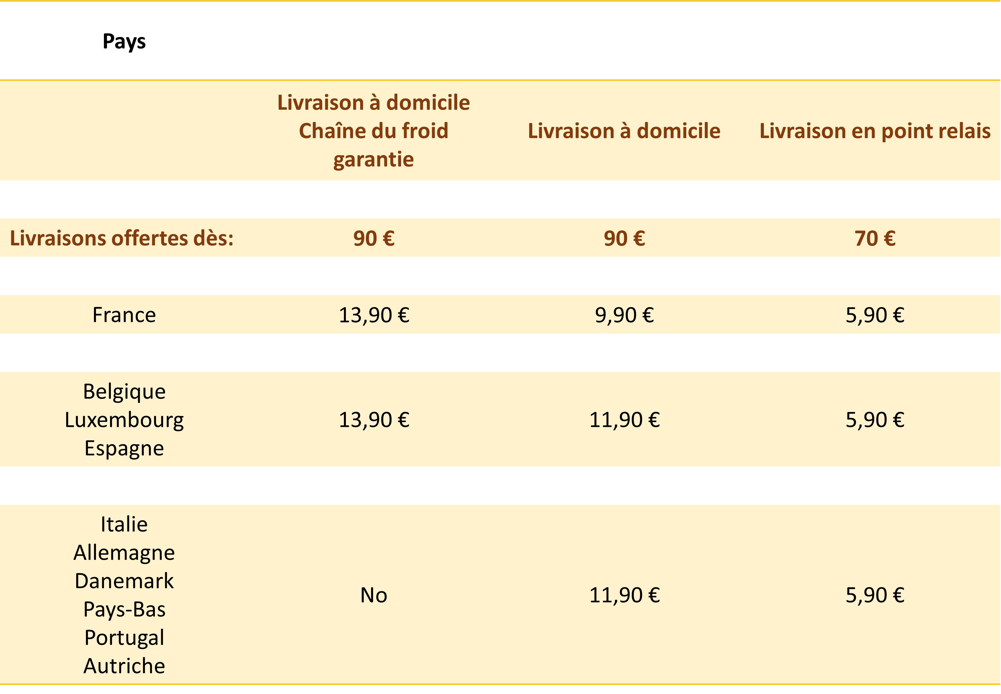 tarifs-livraison
